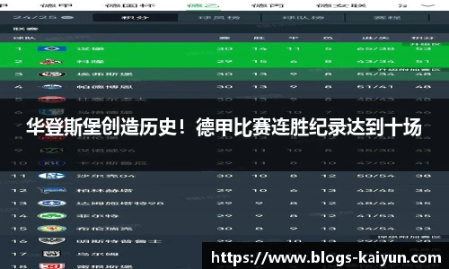 华登斯堡创造历史！德甲比赛连胜纪录达到十场