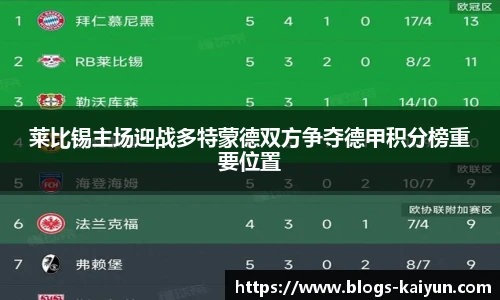 莱比锡主场迎战多特蒙德双方争夺德甲积分榜重要位置